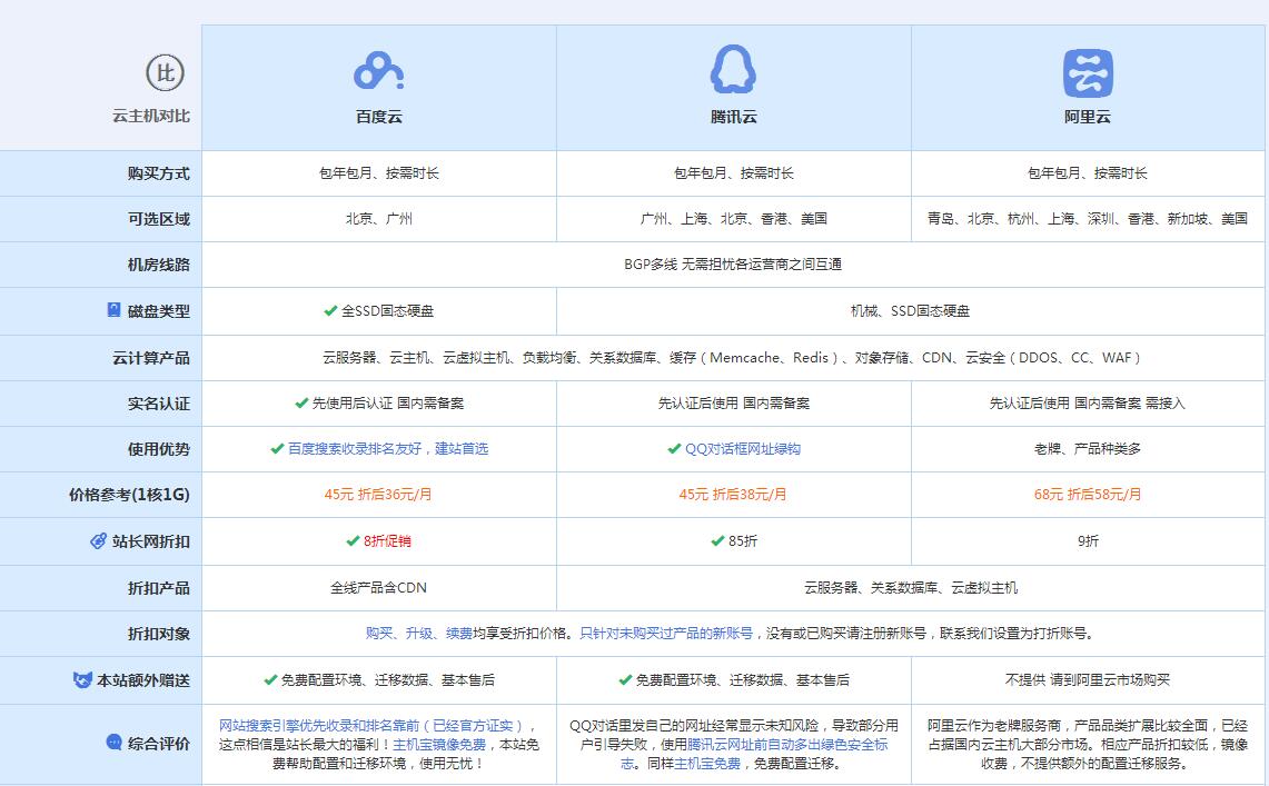 惠济云主机代理对比.jpg
